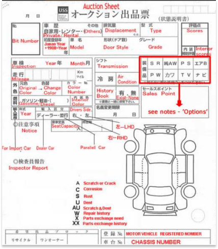Auction Sheet